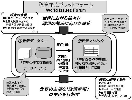 _vbgtH[World Issues Forum